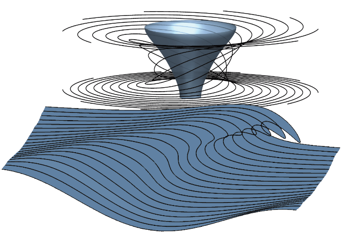 Cyclone Figure